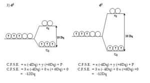 Crystal Field Theory Cft Crystal Field Splitting In Octahedral