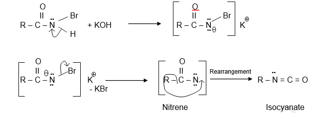 Formation of Isocyanate in Hofmann Rearrangement Reaction