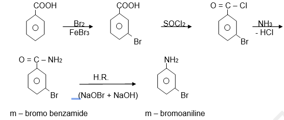 Preparation of Aromatic amine using Hofmann rearrangement reaction