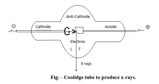 Coolidge tube to produce x-rays
