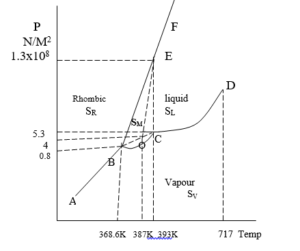 Phase Rule Example PHASE RULE | Gibb's PHASE RULE, Example & applications - Chemistry with ...
