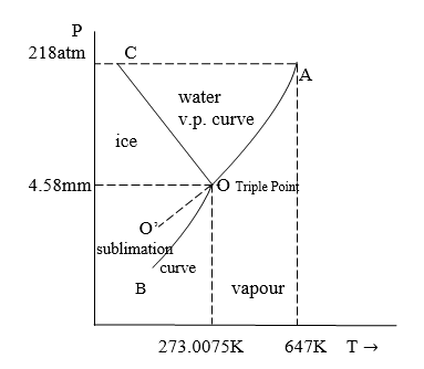 The Water  System in phase rule, #phaserule; 