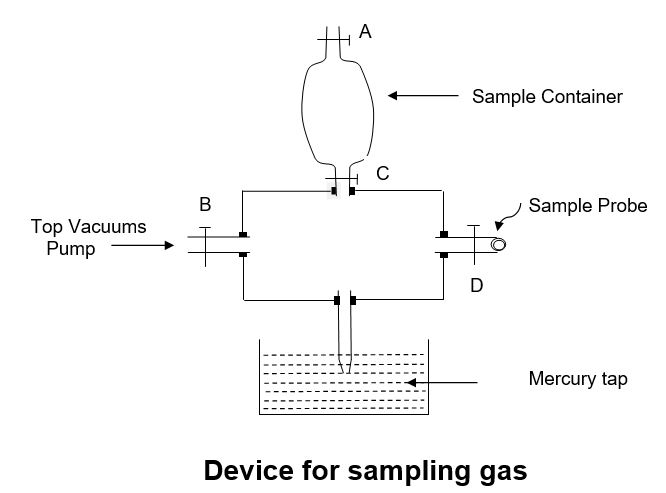 Device for sampling of gas