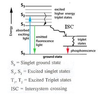 photochemistry