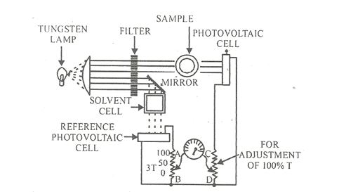 Double beam photoelectric colorimeter
