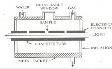 Electro thermal atomizer
